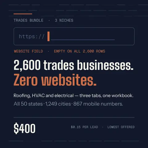 [2,600 Trades] No-Website Business Leads: Zero Websites Across 50 States