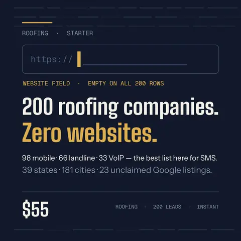 [200 Roofing] No-Website Business Leads: Zero Websites, Every Phone Checked